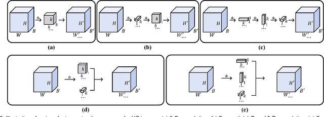 Figure 3 for Deep Diversity-Enhanced Feature Representation of Hyperspectral Images