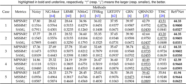 Figure 4 for Deep Diversity-Enhanced Feature Representation of Hyperspectral Images