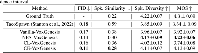 Figure 2 for VoxGenesis: Unsupervised Discovery of Latent Speaker Manifold for Speech Synthesis