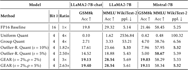 Figure 4 for GEAR: An Efficient KV Cache Compression Recipefor Near-Lossless Generative Inference of LLM