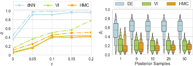 Figure 2 for Individual Fairness in Bayesian Neural Networks