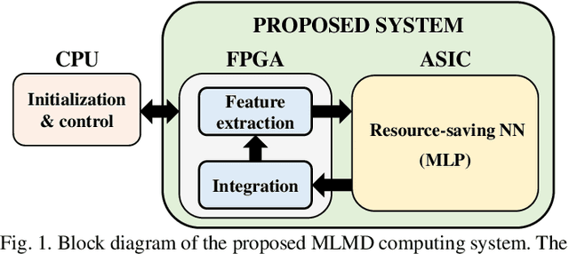 Figure 1 for A Heterogeneous Parallel Non-von Neumann Architecture System for Accurate and Efficient Machine Learning Molecular Dynamics