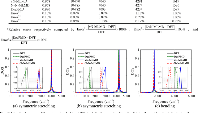 Figure 2 for A Heterogeneous Parallel Non-von Neumann Architecture System for Accurate and Efficient Machine Learning Molecular Dynamics