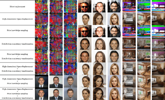 Figure 2 for Double-Flow-based Steganography without Embedding for Image-to-Image Hiding