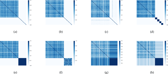 Figure 3 for FedCut: A Spectral Analysis Framework for Reliable Detection of Byzantine Colluders