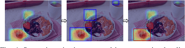 Figure 4 for Semantic-Aware Graph Matching Mechanism for Multi-Label Image Recognition