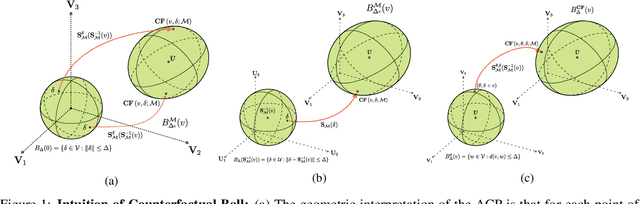 Figure 1 for Robustness Implies Fairness in Causal Algorithmic Recourse