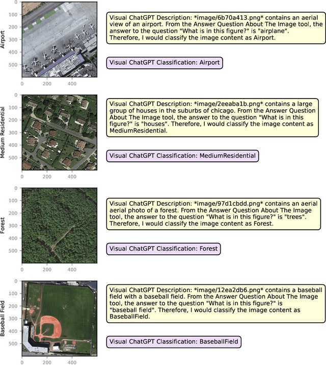 Figure 4 for The Potential of Visual ChatGPT For Remote Sensing