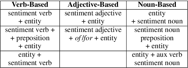 Figure 3 for Entity-level Sentiment Analysis in Contact Center Telephone Conversations