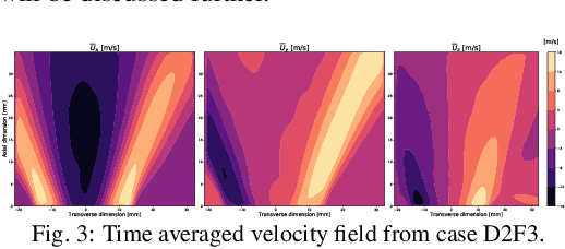 Figure 4 for Variational Auto-Encoder Based Deep Learning Technique For Filling Gaps in Reacting PIV Data