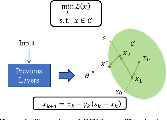 Figure 1 for Differentiable Frank-Wolfe Optimization Layer