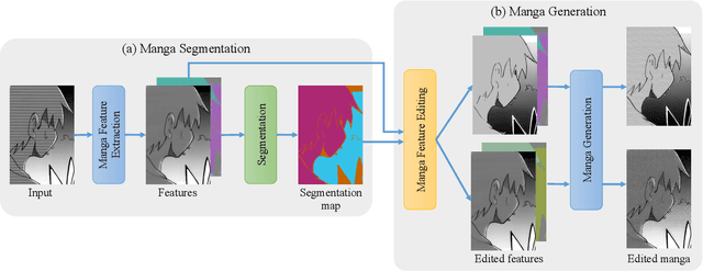 Figure 3 for Manga Rescreening with Interpretable Screentone Representation