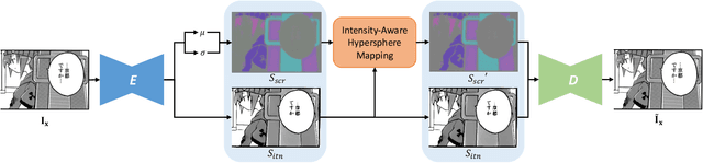 Figure 4 for Manga Rescreening with Interpretable Screentone Representation