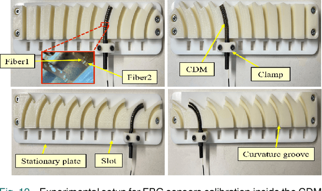 Figure 4 for Design and Fabrication of a Fiber Bragg Grating Shape Sensor for Shape Reconstruction of a Continuum Manipulator