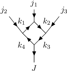 Figure 2 for Group-Equivariant Neural Networks with Fusion Diagrams