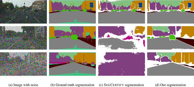 Figure 1 for Towards Better Certified Segmentation via Diffusion Models