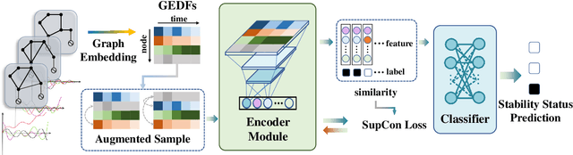 Figure 1 for Graph Embedding Dynamic Feature-based Supervised Contrastive Learning of Transient Stability for Changing Power Grid Topologies