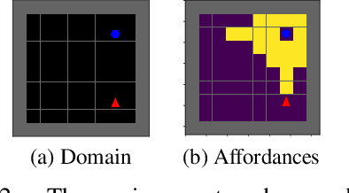 Figure 3 for The Paradox of Choice: Using Attention in Hierarchical Reinforcement Learning
