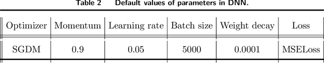 Figure 4 for Kernel-Based Distributed Q-Learning: A Scalable Reinforcement Learning Approach for Dynamic Treatment Regimes