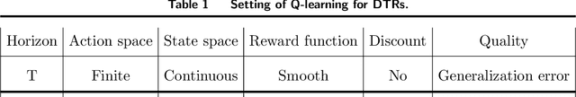 Figure 2 for Kernel-Based Distributed Q-Learning: A Scalable Reinforcement Learning Approach for Dynamic Treatment Regimes