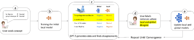 Figure 1 for Collaborative Development of NLP models
