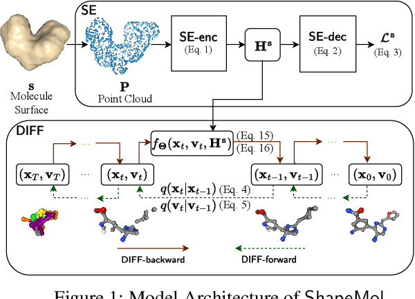 Figure 1 for Shape-conditioned 3D Molecule Generation via Equivariant Diffusion Models