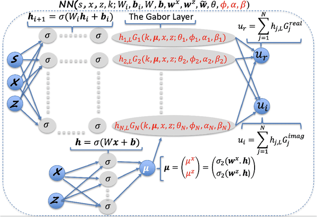 Figure 4 for Physics-informed neural wavefields with Gabor basis functions