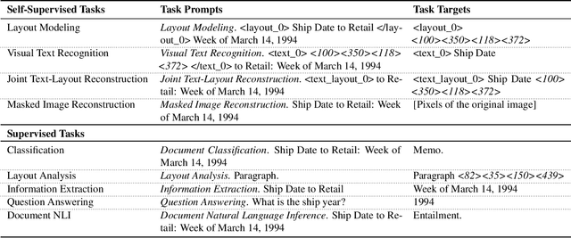 Figure 2 for Unifying Vision, Text, and Layout for Universal Document Processing