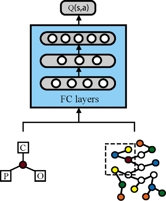 Figure 2 for Streaming Traffic Flow Prediction Based on Continuous Reinforcement Learning