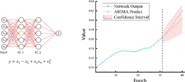 Figure 1 for Review helps learn better: Temporal Supervised Knowledge Distillation