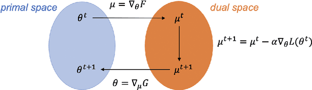 Figure 1 for Mirror descent of Hopfield model