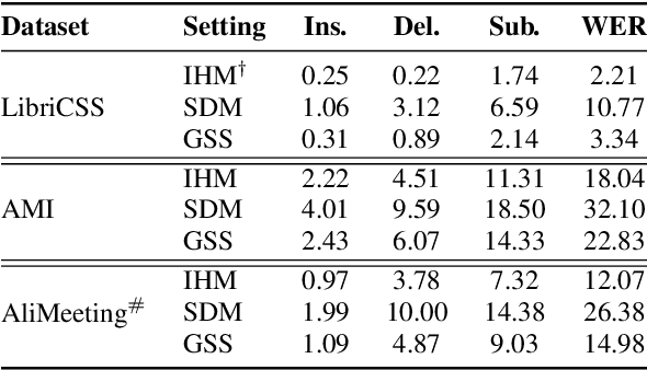 Figure 4 for GPU-accelerated Guided Source Separation for Meeting Transcription