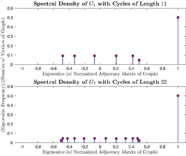 Figure 2 for Moments, Random Walks, and Limits for Spectrum Approximation