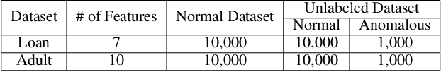 Figure 2 for On Interpretable Anomaly Detection Using Causal Algorithmic Recourse