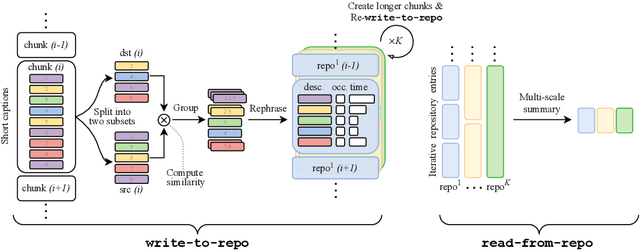 Figure 3 for Language Repository for Long Video Understanding