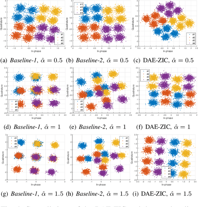 Figure 4 for Interference-Aware Constellation Design for Z-Interference Channels with Imperfect CSI