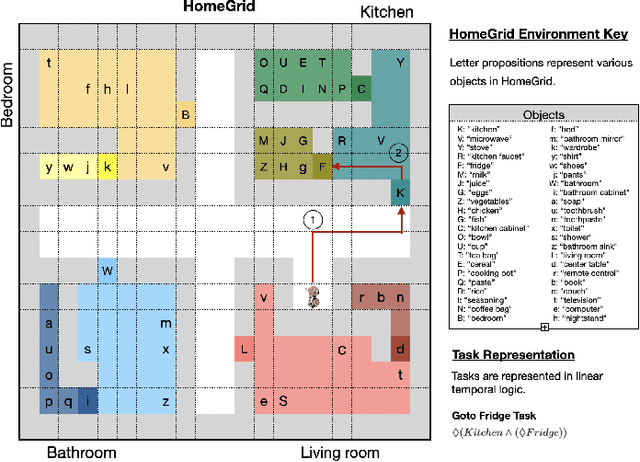 Figure 1 for Exploiting Contextual Structure to Generate Useful Auxiliary Tasks