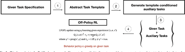 Figure 2 for Exploiting Contextual Structure to Generate Useful Auxiliary Tasks