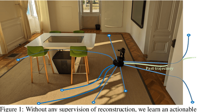 Figure 1 for Learning with a Mole: Transferable latent spatial representations for navigation without reconstruction
