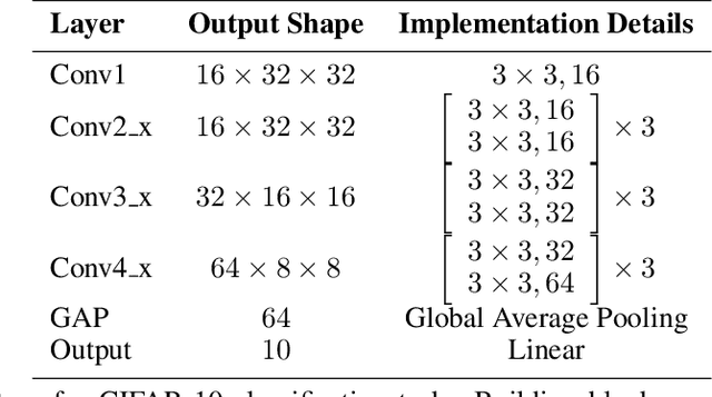 Figure 1 for Normalized Stochastic Gradient Descent Training of Deep Neural Networks