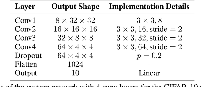 Figure 3 for Normalized Stochastic Gradient Descent Training of Deep Neural Networks