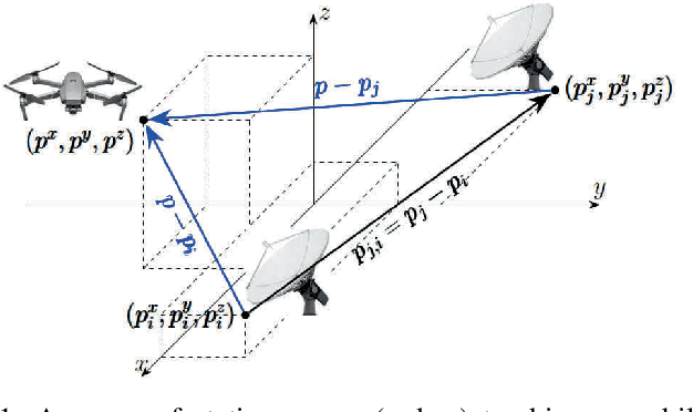 Figure 1 for Consensus-based Networked Tracking in Presence of Heterogeneous Time-Delays