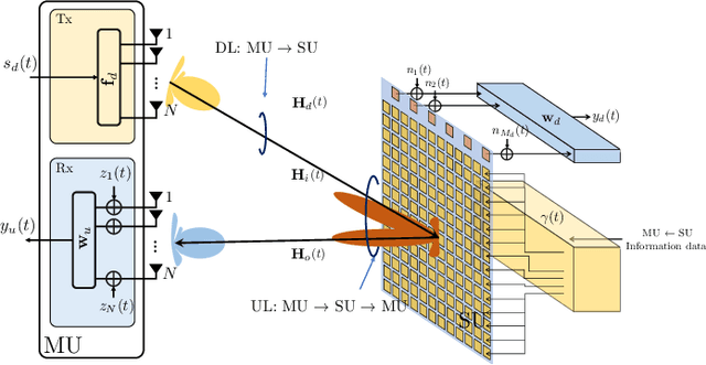 Figure 1 for Space-Time Phase Coupling in STMM-based Wireless Communications