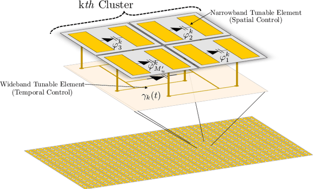 Figure 3 for Space-Time Phase Coupling in STMM-based Wireless Communications