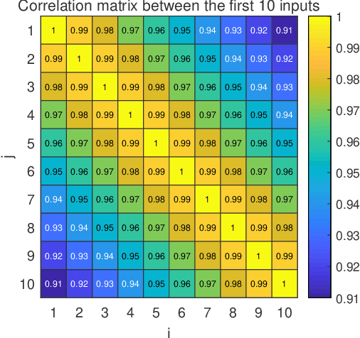 Figure 3 for Dealing with Collinearity in Large-Scale Linear System Identification Using Gaussian Regression