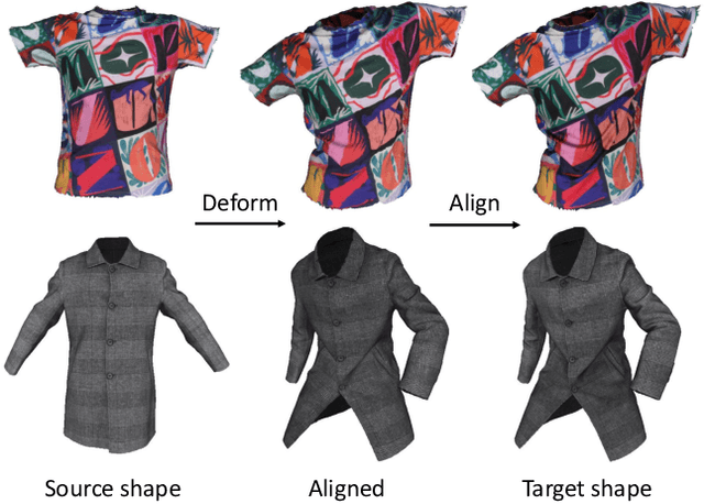 Figure 1 for Leveraging Intrinsic Properties for Non-Rigid Garment Alignment