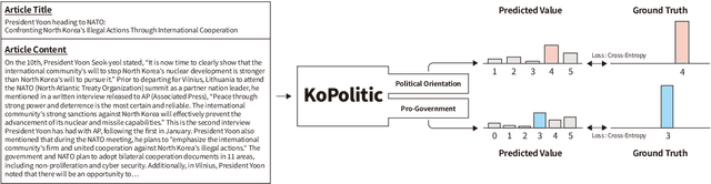 Figure 1 for A New Korean Text Classification Benchmark for Recognizing the Political Intents in Online Newspapers