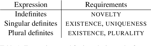 Figure 1 for LIEDER: Linguistically-Informed Evaluation for Discourse Entity Recognition