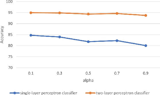 Figure 2 for Exploit the antenna response consistency to define the alignment criteria for CSI data