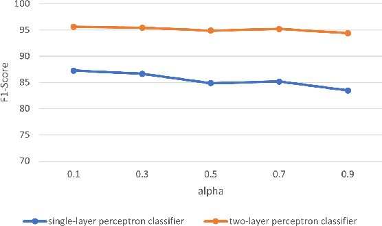 Figure 4 for Exploit the antenna response consistency to define the alignment criteria for CSI data